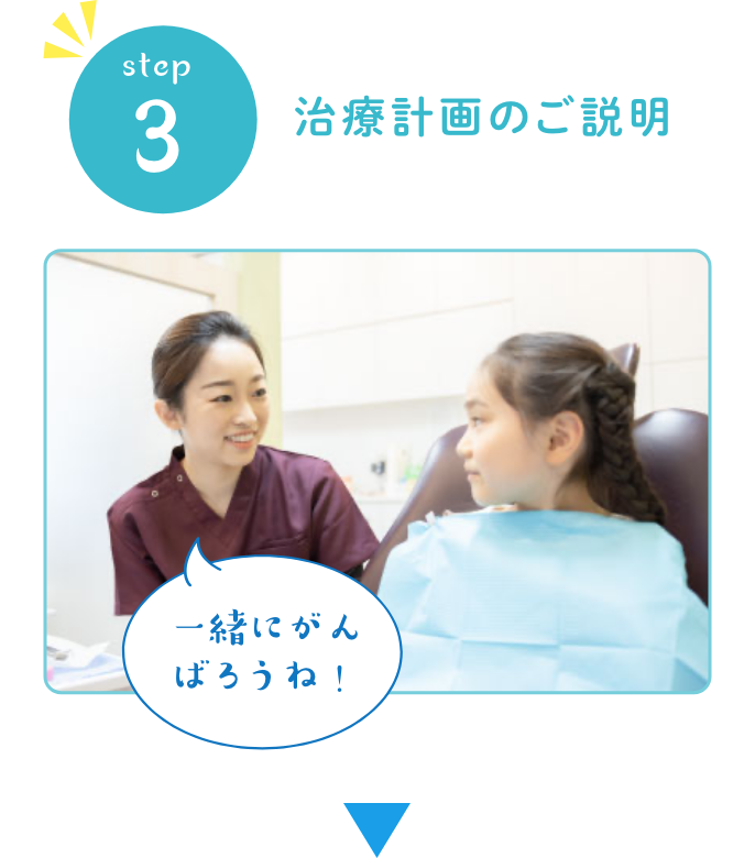 step3治療計画のご説明