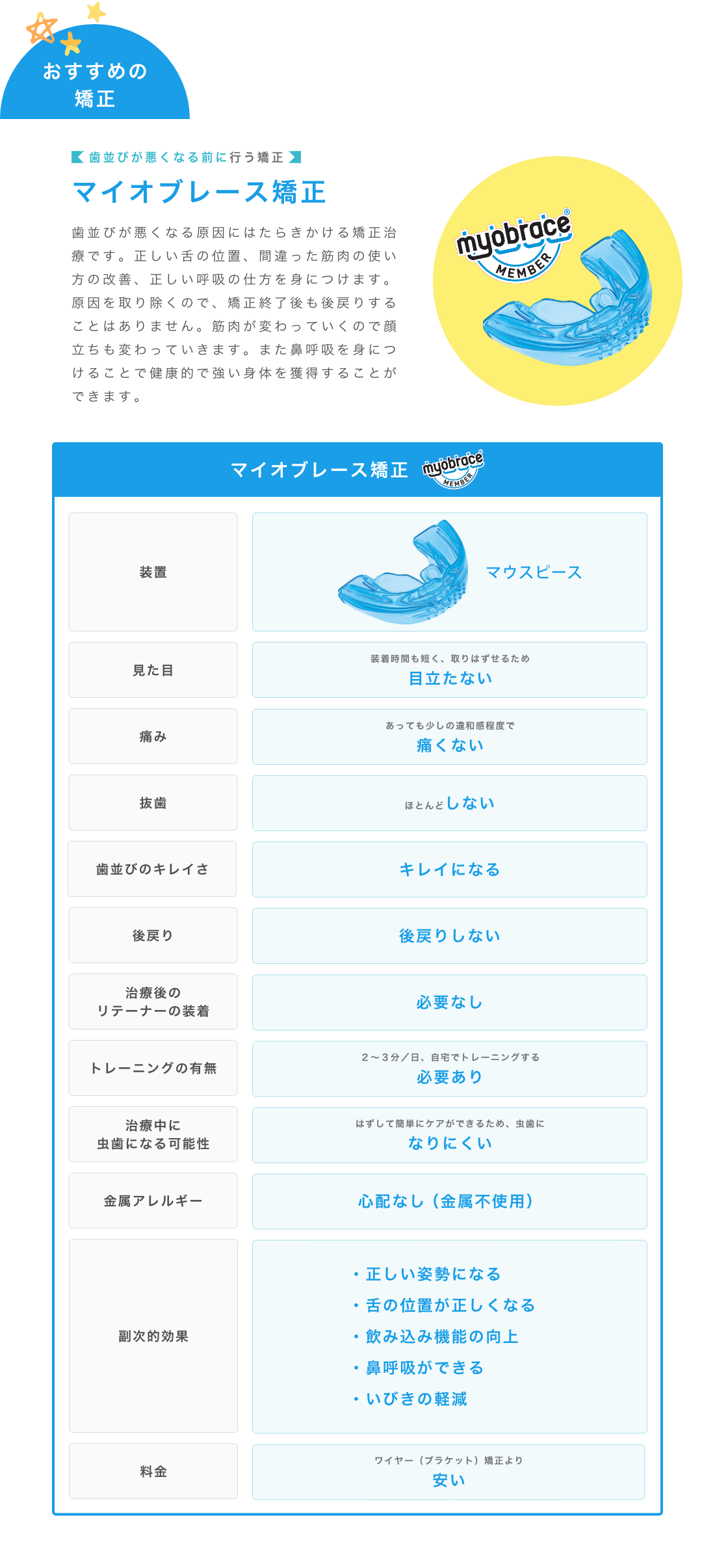 おすすめの矯正歯並びが悪くなる前に行う矯正マイオブレース矯正