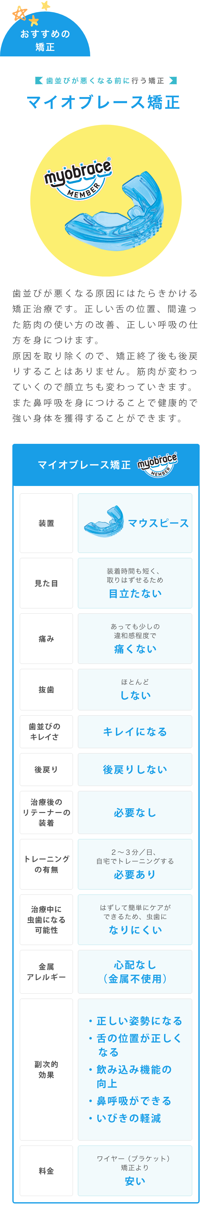 おすすめの矯正歯並びが悪くなる前に行う矯正マイオブレース矯正